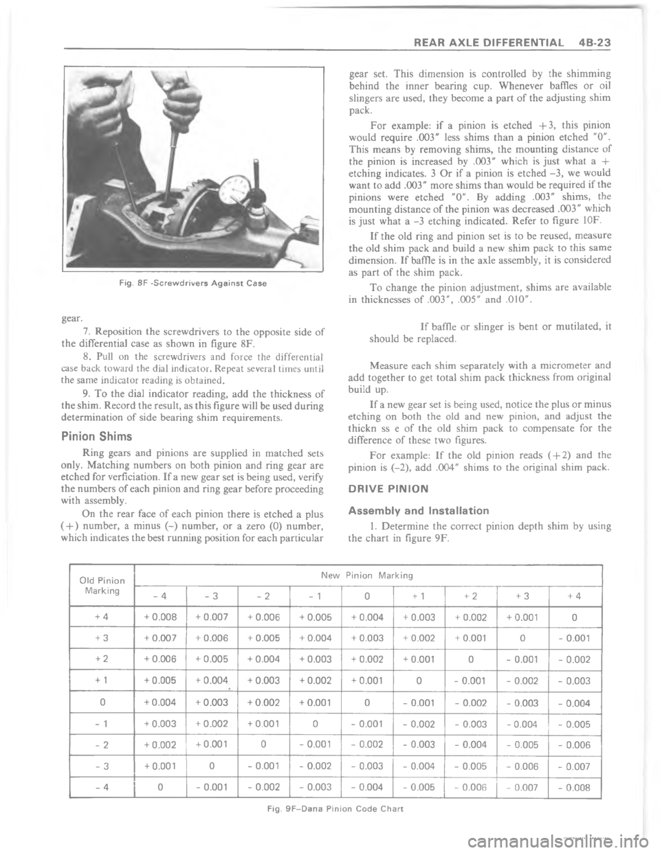 CHEVROLET LIGHT DUTY TRUCK 1980  Repair Everhaul Manual Downloaded from www.Manualslib.com manuals search engine  > !!	 ?C *F4 *   >   D A  G     $ F      

;

<


=



\)




,
?
