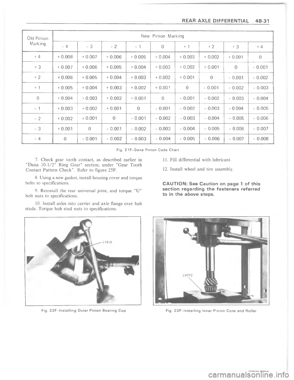 CHEVROLET LIGHT DUTY TRUCK 1980  Repair Everhaul Manual Downloaded from www.Manualslib.com manuals search engine  > !!	 ? ,  		
+!
5
5
B`
`
``
`
``
``
`
`
``
``
``
`
B
`
``
``
B
55
`
``
``
55
B
`
55
5
B55
55
5
5`
555
5
5