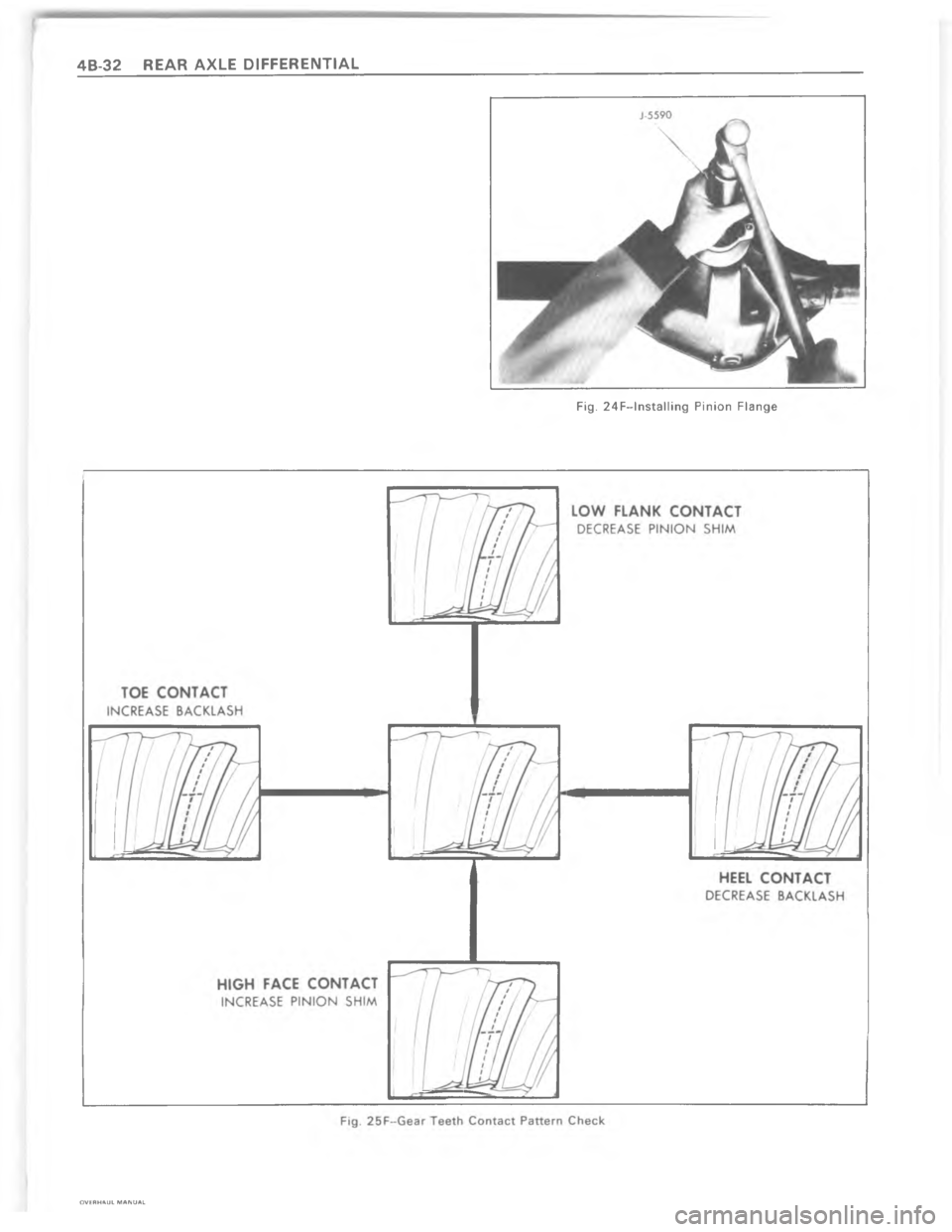 CHEVROLET LIGHT DUTY TRUCK 1980  Repair Everhaul Manual Downloaded from www.Manualslib.com manuals search engine ? C  > !!	*F4   * Q      F    	   *   F                 