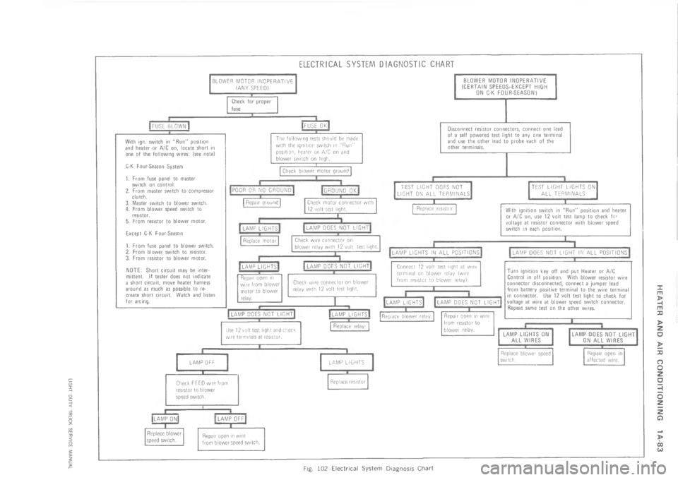 CHEVROLET LIGHT DUTY TRUCK 1973  Service Manual  	 !             

/
J

#%
Q
1

	
9I



!
2
4

7
\)


2
$
&


!
#
+
V	
-
B

/
J
.
,

	


Q
"-
+

\(-

Q
+	
1

3

\(
"
		+
+
\(