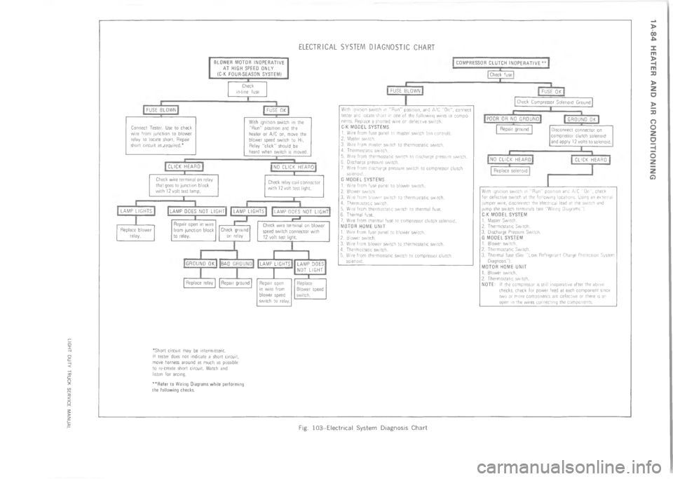 CHEVROLET LIGHT DUTY TRUCK 1973  Service Manual   	  !             





$
	


#
\(
,@
M

-





0
#
?
<	

#


\(A=
<<



 
,
0!

A	


A




$
-
,
B
,
?

	
@M
0
%

