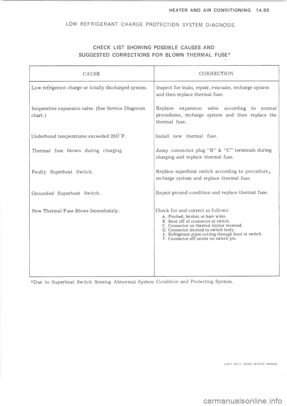 CHEVROLET LIGHT DUTY TRUCK 1973  Service Manual 	             @>#   3                *                   


00

	


"
5

+	

,


	
@

,

,
0
4
B
0
$
-
5
Y 