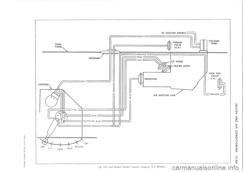 CHEVROLET LIGHT DUTY TRUCK 1973  Service Manual  	   !               