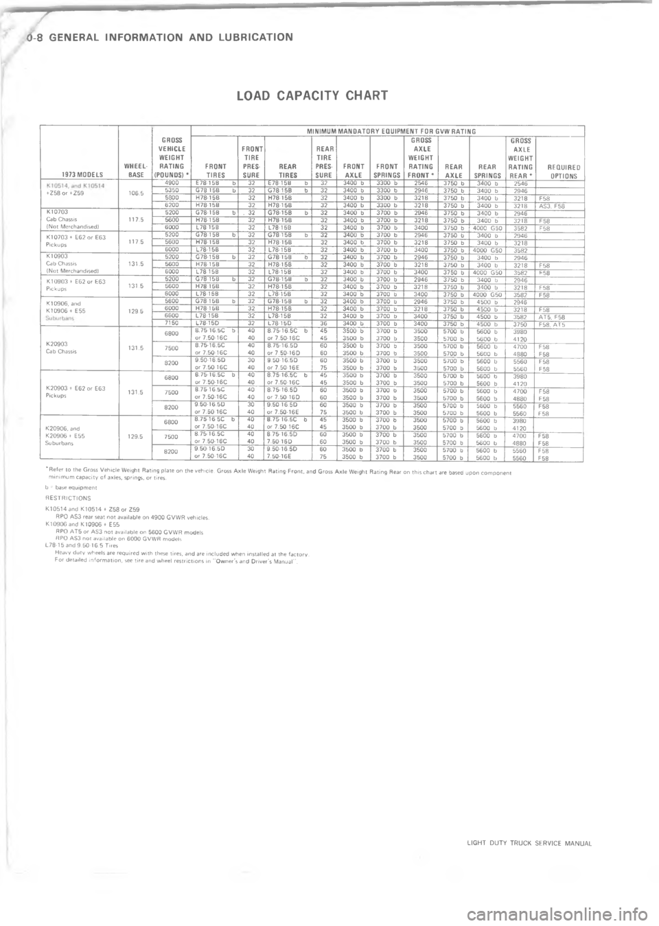 CHEVROLET LIGHT DUTY TRUCK 1973 User Guide   L
,%




,






















4
2

2
2

<
7
2
2
2
7
2
*2
2
2
2
2

;
2
22
2
2
2
2

I
7

2
2



7
*
2
22
2
2
2
2

J
;
2
2
2
2
4
2

I7
2