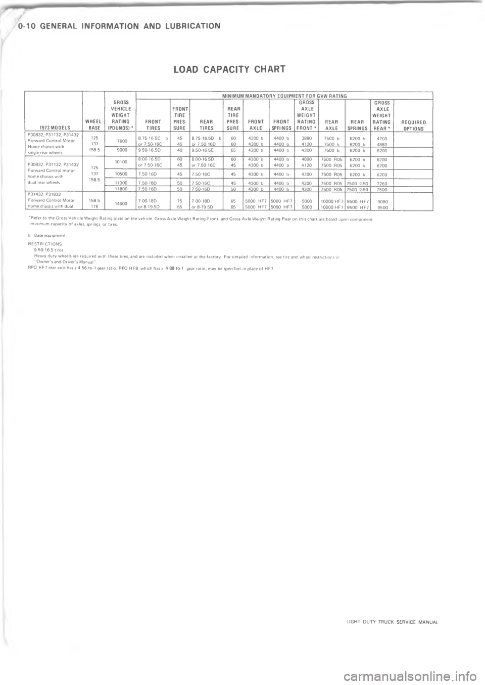 CHEVROLET LIGHT DUTY TRUCK 1973 User Guide 
L%




,
























*
	
2
788
47
48
;6
;64
44
42
4
;
;4
4



;
;


 
7
2
8
;
48
;6
44
44
44
4
;
;;
;

47

