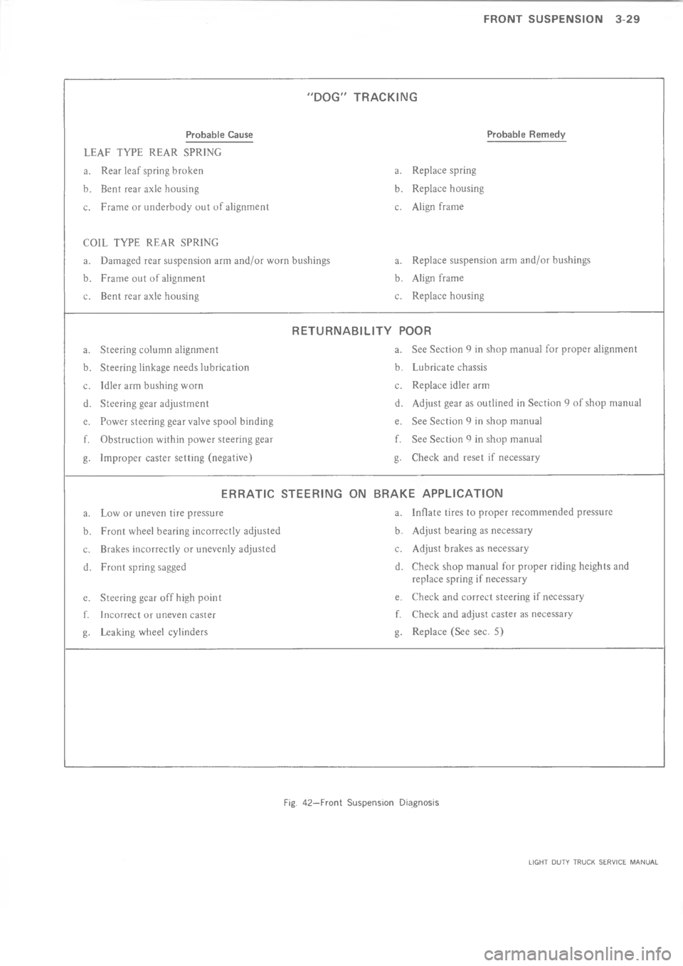 CHEVROLET LIGHT DUTY TRUCK 1973  Service Manual   4?T    K      8   

-
,

5
0C	
$

B



	


C
%	%

.
5
B
5



	
%%3 