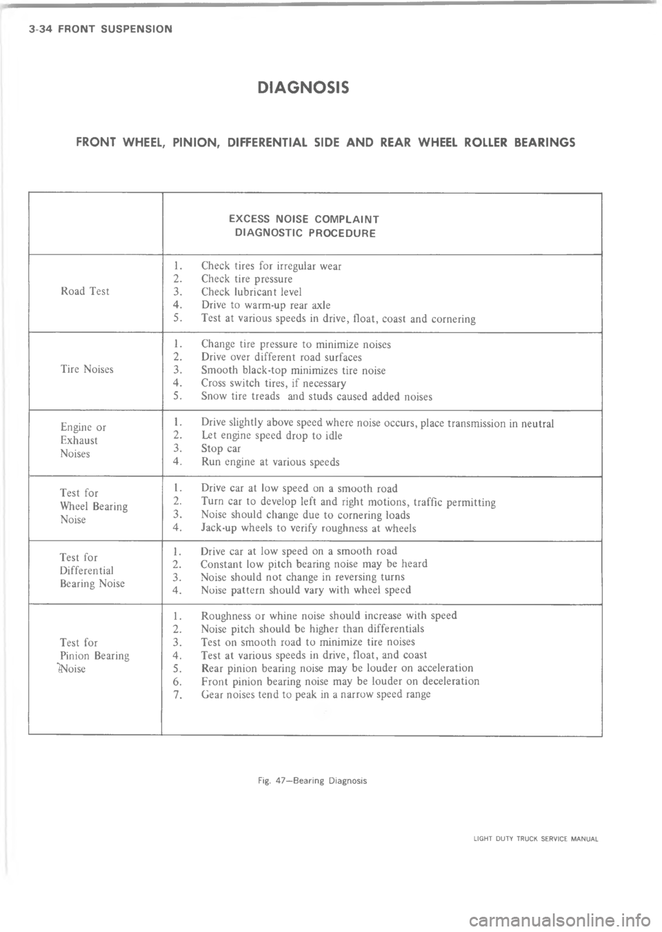 CHEVROLET LIGHT DUTY TRUCK 1973  Service Manual   A   	



,

\(
/
1
"

\(
/
1
-
-
+

\(
/
"
;
+

\(
/
"
$
B

\(
/
"
 
+

\(
/
1
9
33 