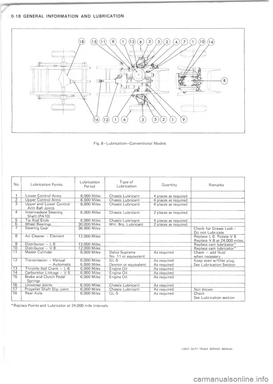 CHEVROLET LIGHT DUTY TRUCK 1973 Owners Manual   @             8 + %  !   	  	3		 
$
+ %  !   	  	+ %  !  	
- 5  #
+ %  !  	0 %  	 5
(