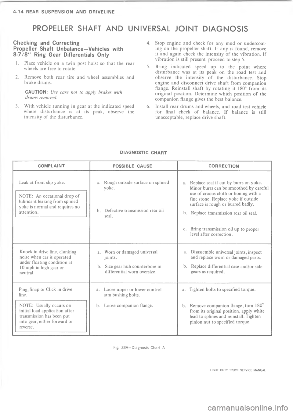 CHEVROLET LIGHT DUTY TRUCK 1973  Service Manual A  A      	      F           


@

.


0

\(
.
/



1






9







+





!
