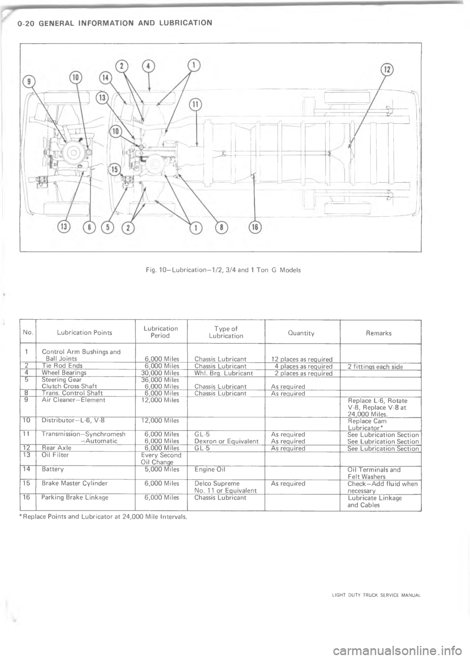 CHEVROLET LIGHT DUTY TRUCK 1973 Owners Manual  4              6+ %  !   	 MA 2 M4  	  -	  
$
+ %  !   	  	+% !  	
- 5  #
+%  !  	0 % 