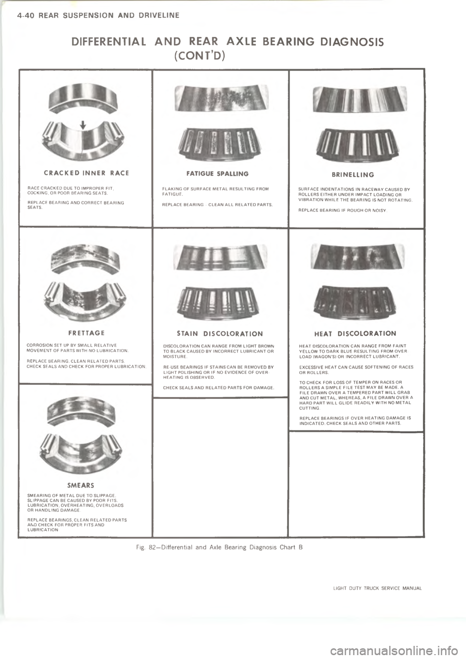 CHEVROLET LIGHT DUTY TRUCK 1973  Service Manual A A                       


\(

\(
\)



\(




+
.\(
\(

+

\(

\( 


\(
,
-.

\(
+
*
	
*
S
+
\)
.\(