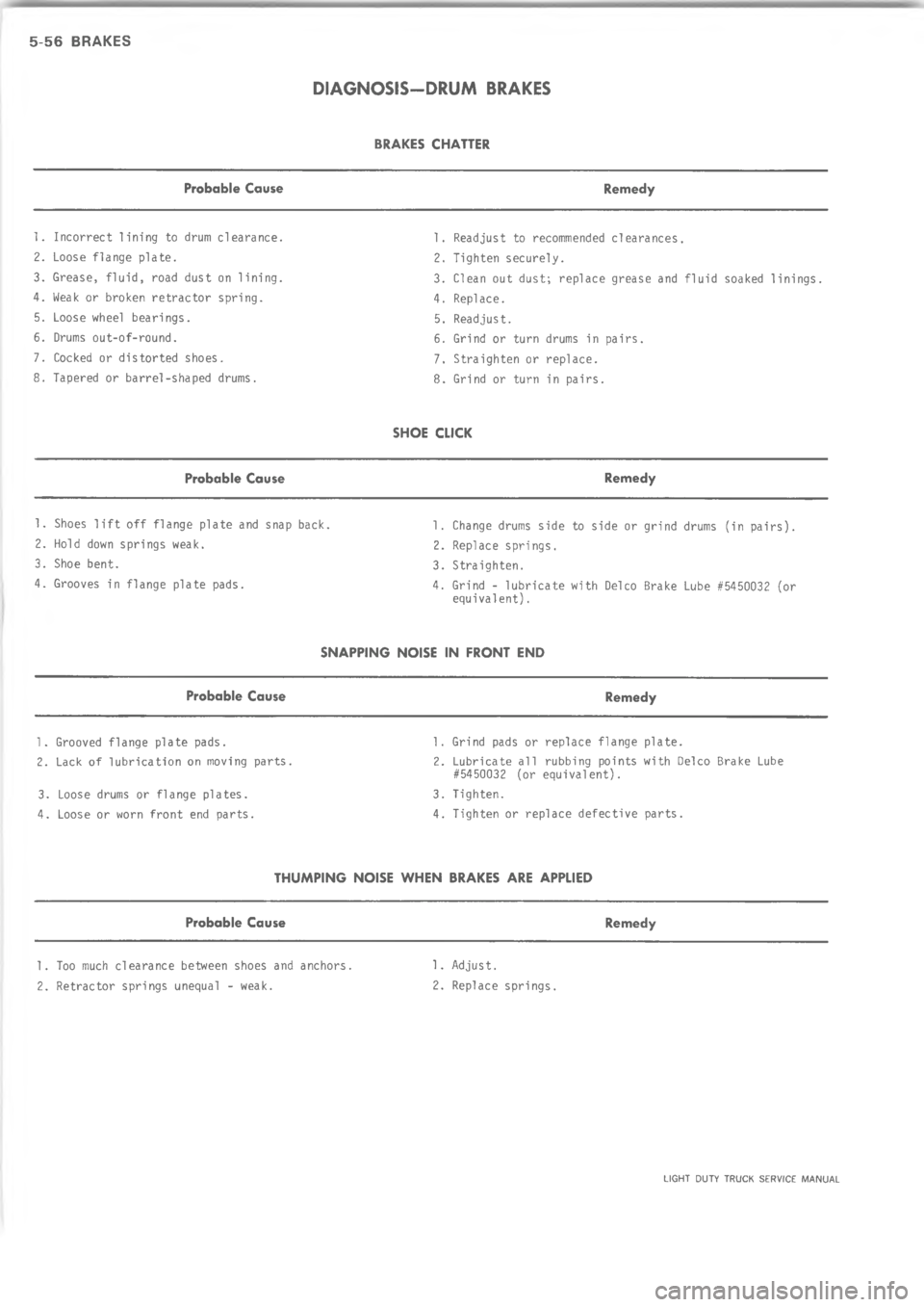 CHEVROLET LIGHT DUTY TRUCK 1973  Service Manual > > =  8	H 8 	
 # 0 + 0 &%   + %
 % / % $ 3






2
2
4
4
7
7

;
;


8
8







A
2
2
A
4
4







k
22
44A






