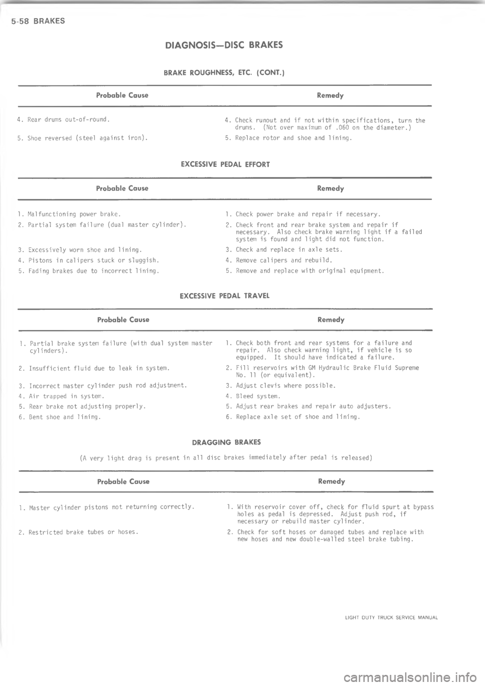 CHEVROLET LIGHT DUTY TRUCK 1973  Service Manual > > @  8	H 8     	  9 7      7
 # 0 + 0 &%   + %
 % / % $ 3
4
4


77
\(






	!

22
4
77
\(



!



$
2
4/
7
