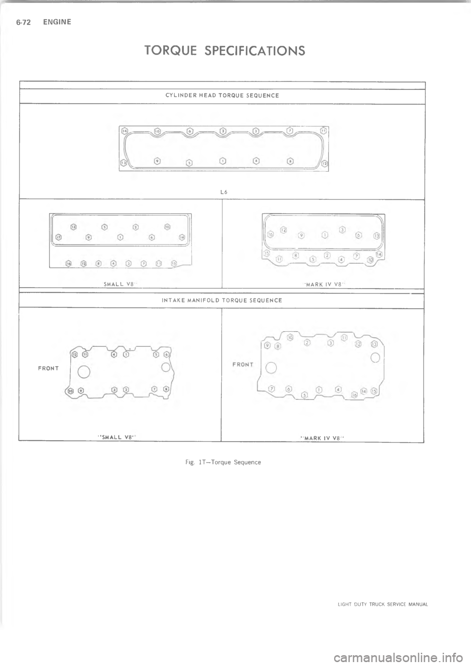 CHEVROLET LIGHT DUTY TRUCK 1973  Service Manual =C4    :           
6


	



T
K
 