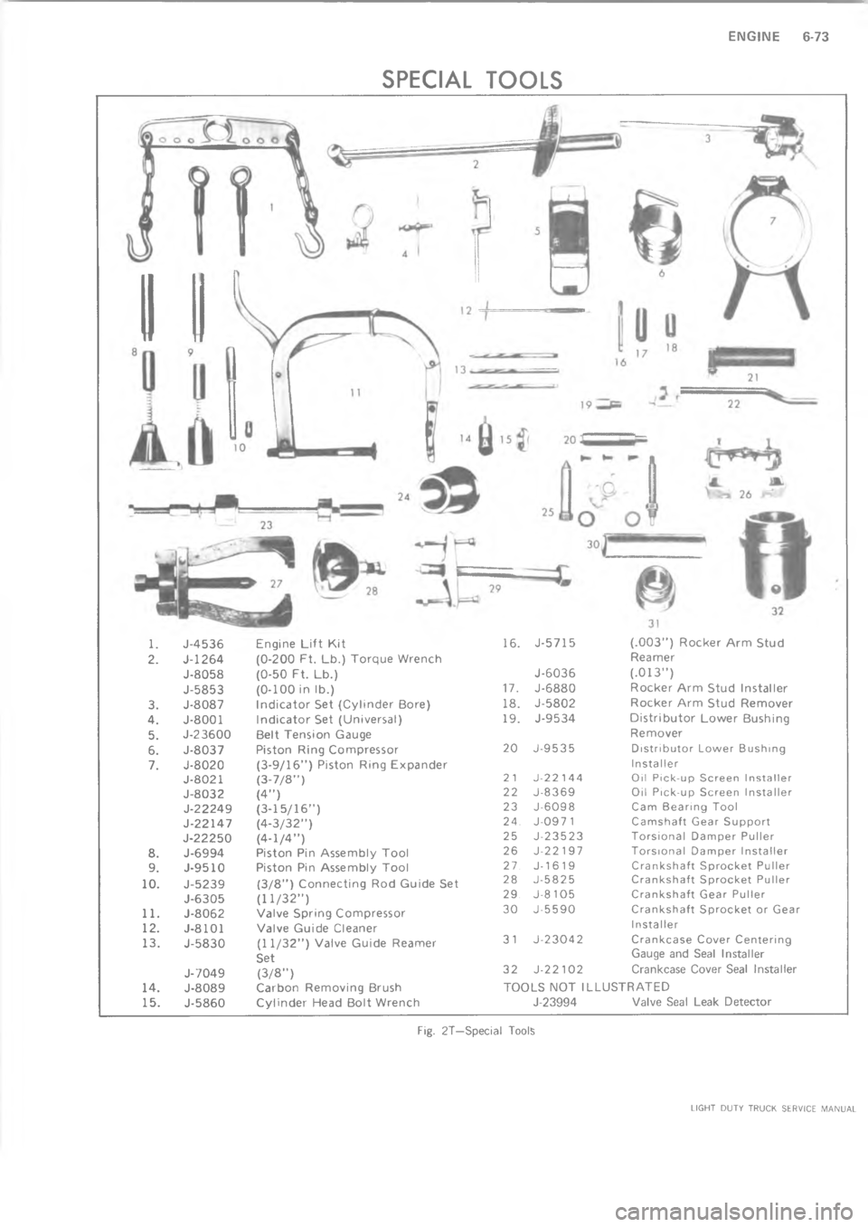 CHEVROLET LIGHT DUTY TRUCK 1973  Service Manual  =C   

?\)?J
?J\(
?J?J
?J
?\(
2?"8?\(
4"?
7?\(
;?
?,
J"
??
.
?J
?.
?
J2
?&
?

?J7-
8?
?-

?
?
6
?J8
?J
?

?2

?"

?J
2?

?J2

?-