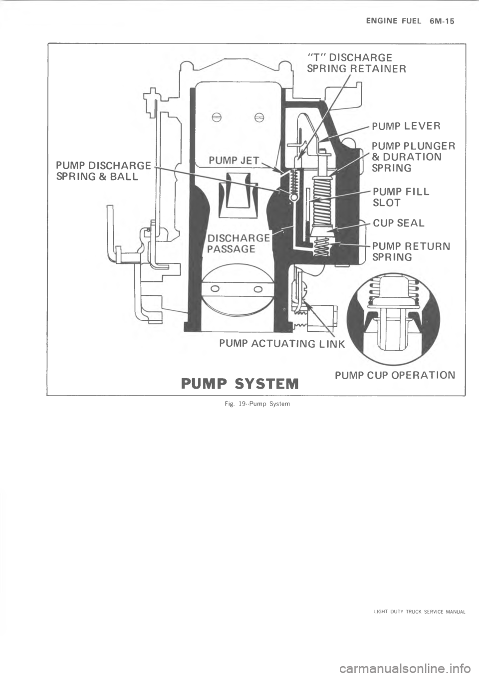 CHEVROLET LIGHT DUTY TRUCK 1973  Service Manual     =   >        	    
K



M







 