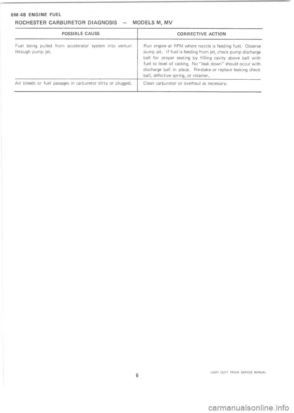 CHEVROLET LIGHT DUTY TRUCK 1973  Service Manual =   A @   


%
#
\(%	


#
!


= 