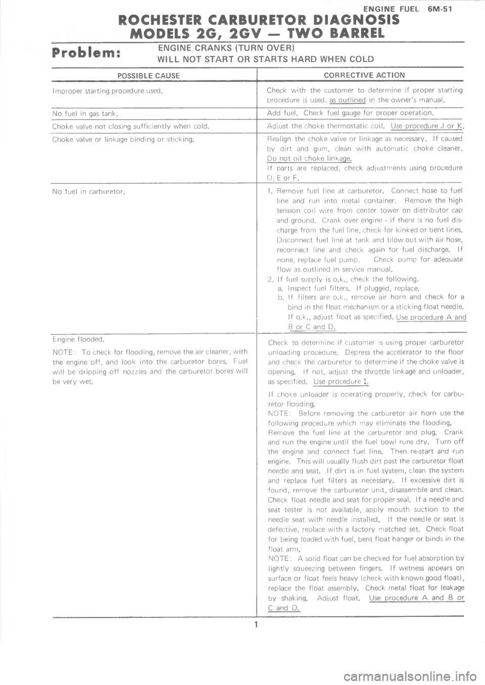 CHEVROLET LIGHT DUTY TRUCK 1973  Service Manual  	   	        6  # 





"

$

\(

,
"
,
$
	


! 
,

		
#




"
/
\)
$
 
B

%



"

$
#
\(

 

	

#
 

	

#
#
$

%#!
!

