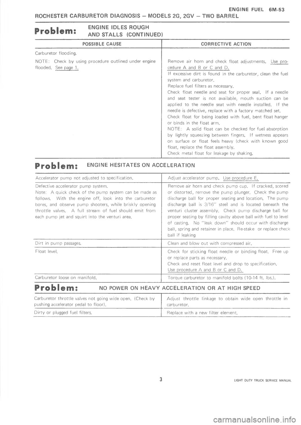 CHEVROLET LIGHT DUTY TRUCK 1973  Service Manual       =  > 


$
#\(
!%
"

\(
 


	


$
5

#

 !

,
$
#


\(



3




,


 

 


-


% 
!
,
\( 