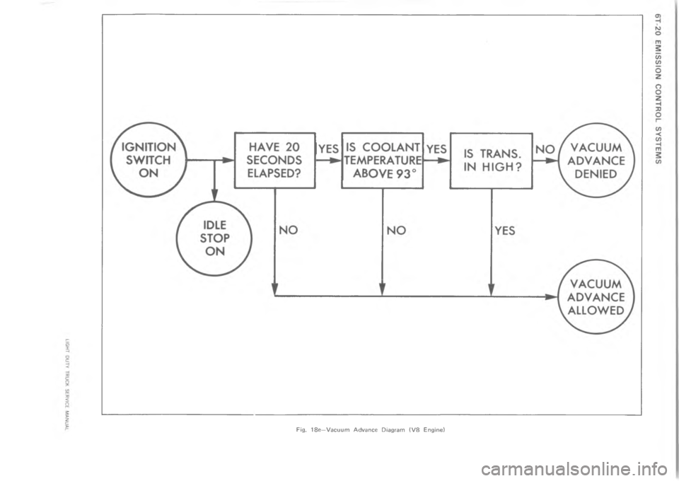 CHEVROLET LIGHT DUTY TRUCK 1973  Service Manual 3>2 675 ),,0 +1) >0 I 7 >J 