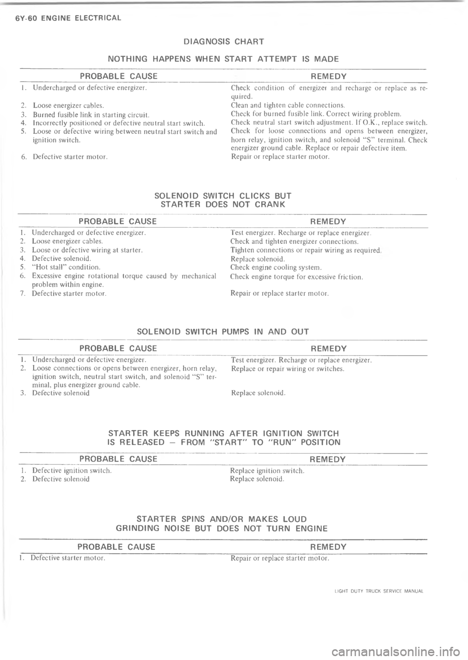 CHEVROLET LIGHT DUTY TRUCK 1973  Service Manual =6 =             	   




0
F
0
\(0
/
	0
1
0


9$,





"

0
\(
/
$
,
1
0
9
-
0

3$,





\(



$"
,
,

WWW




WW
 