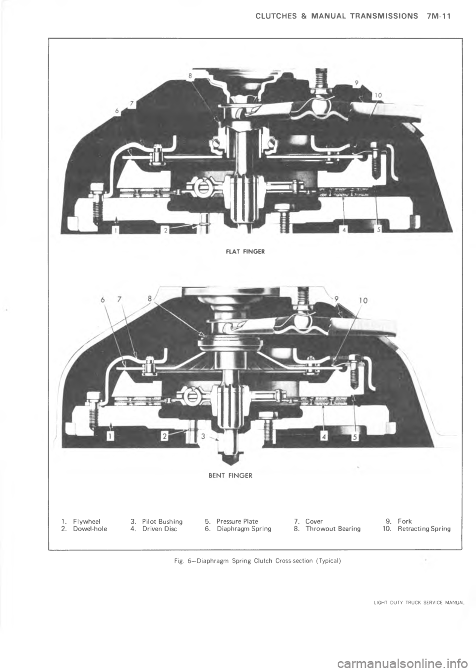 CHEVROLET LIGHT DUTY TRUCK 1973  Service Manual 	 M                    C  5B 
 ,B9 2    /% 	
4 ,3	 ,!

8
 7
;3 