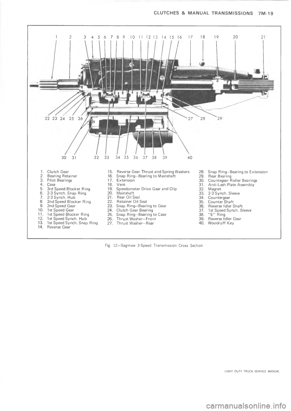 CHEVROLET LIGHT DUTY TRUCK 1973  Service Manual 	 M                    C    ?		
2622
46



/


2

2
4

	
2
7
2

2
;
2


2
8
2%	



2\(


2


