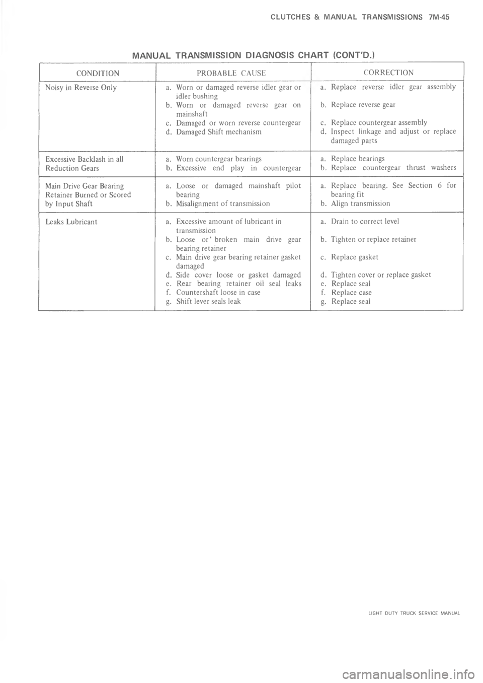 CHEVROLET LIGHT DUTY TRUCK 1973  Service Manual      	    M                    C  A >         	   Q70C+$	"	C+ ,CB4B- 04-0C,,-0"	C+
+!  ,! C ;  
