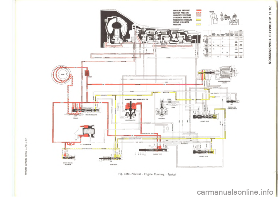 CHEVROLET LIGHT DUTY TRUCK 1973  Service Manual 