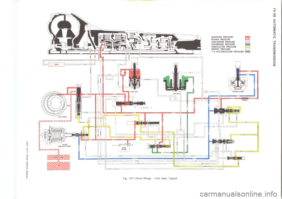 CHEVROLET LIGHT DUTY TRUCK 1973  Service Manual 	 	 	       






3
C 