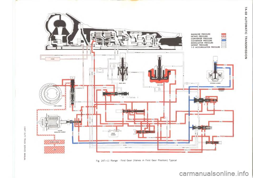 CHEVROLET LIGHT DUTY TRUCK 1973  Service Manual 	 	 	       






3
C 