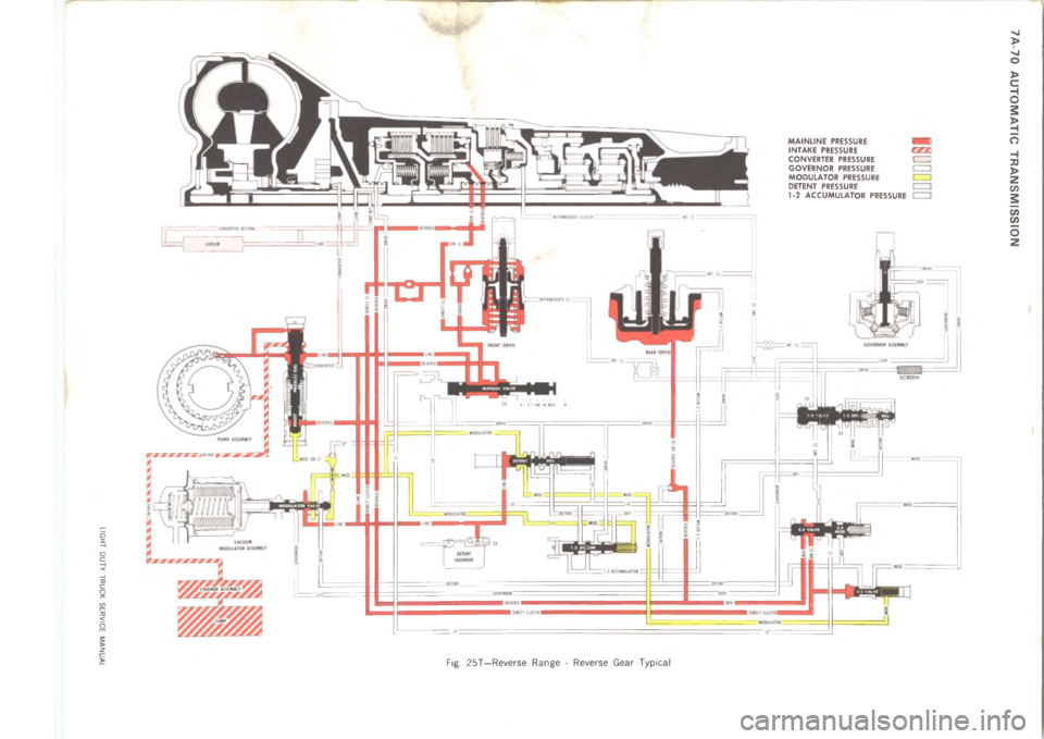CHEVROLET LIGHT DUTY TRUCK 1973  Service Manual 	 	 	       

	




 R3
C 