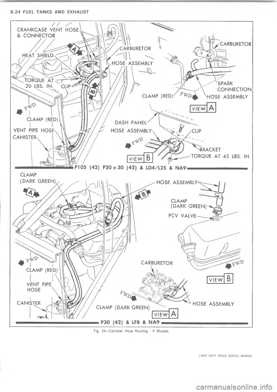 CHEVROLET LIGHT DUTY TRUCK 1973  Service Manual @ 4 A   8  	L L  [ S 

S







 



 	
	
P


I








	



3 
