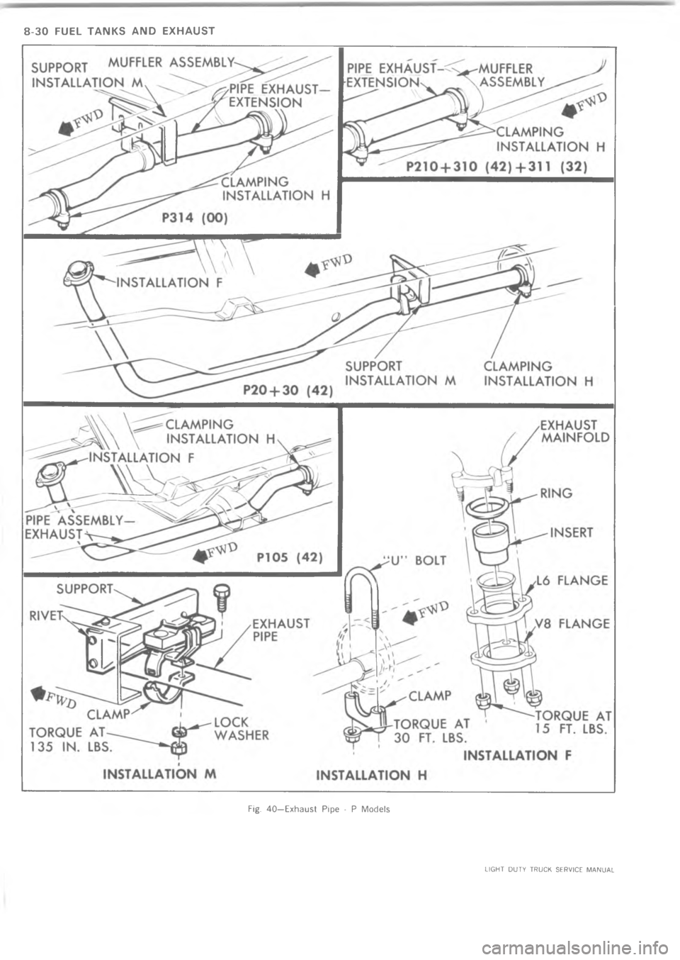 CHEVROLET LIGHT DUTY TRUCK 1973  Service Manual @     8  	3>2 /&5LE, * ; * 	+         