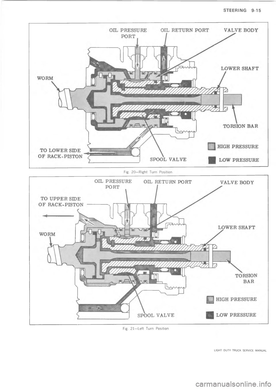 CHEVROLET LIGHT DUTY TRUCK 1973  Service Manual  ?>&+ 1@**=1@ &+ 1@=1F &1 :.:@ )&Q3>2 .658 , *		        
