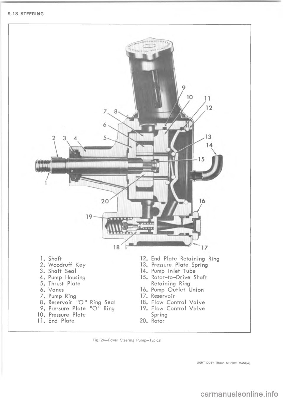 CHEVROLET LIGHT DUTY TRUCK 1973  Service Manual ?  @      #
)	     (   	 	   (	
 
1     % # # I  52
%       	 
2      #  4%& " 	     -%
4 %& * %	
7 (  