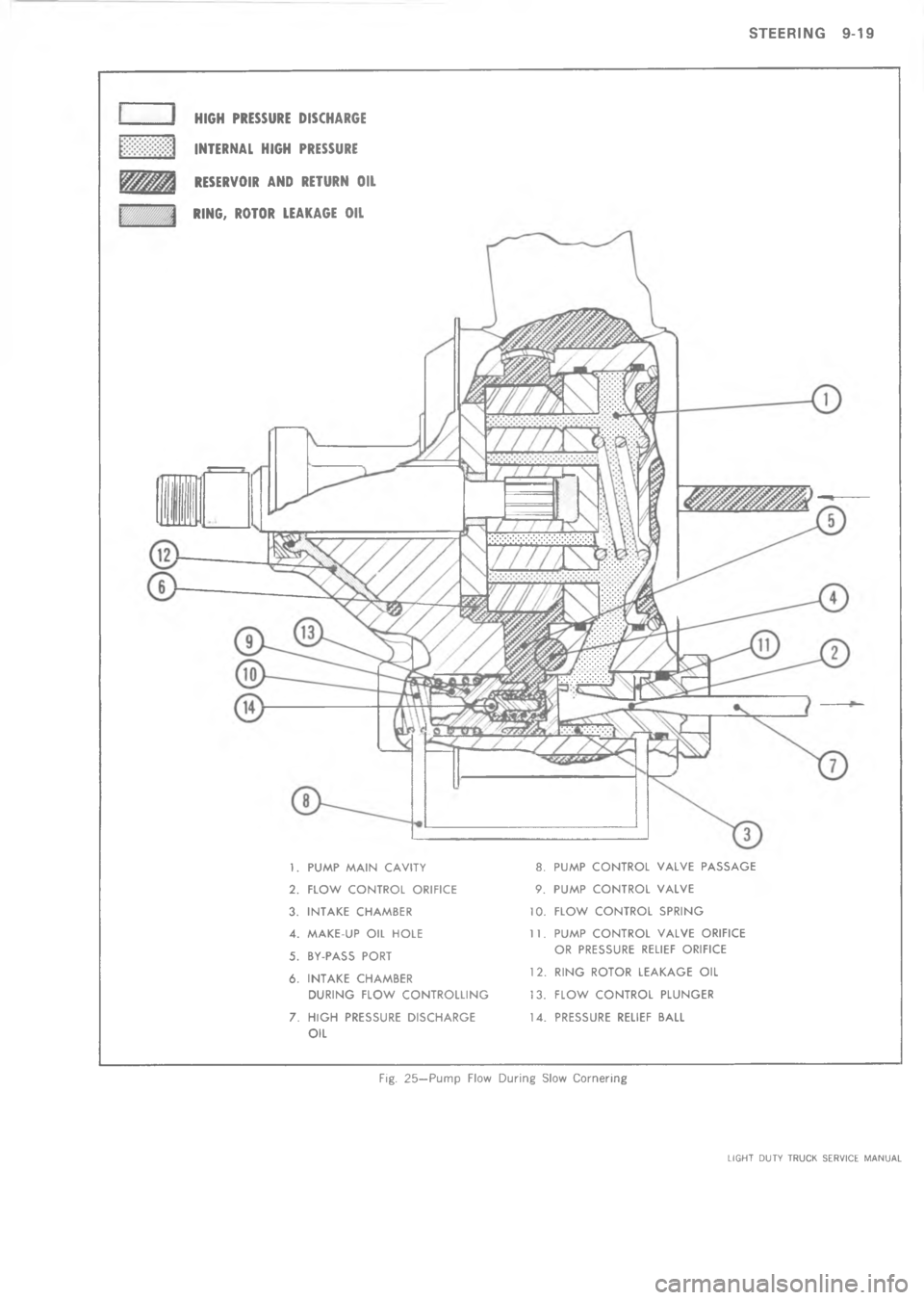 CHEVROLET LIGHT DUTY TRUCK 1973  Service Manual  ??7      6
47    
7 8 	
A 7 8  	
>7 6 
= 7 8 	
           
C7 	  	  