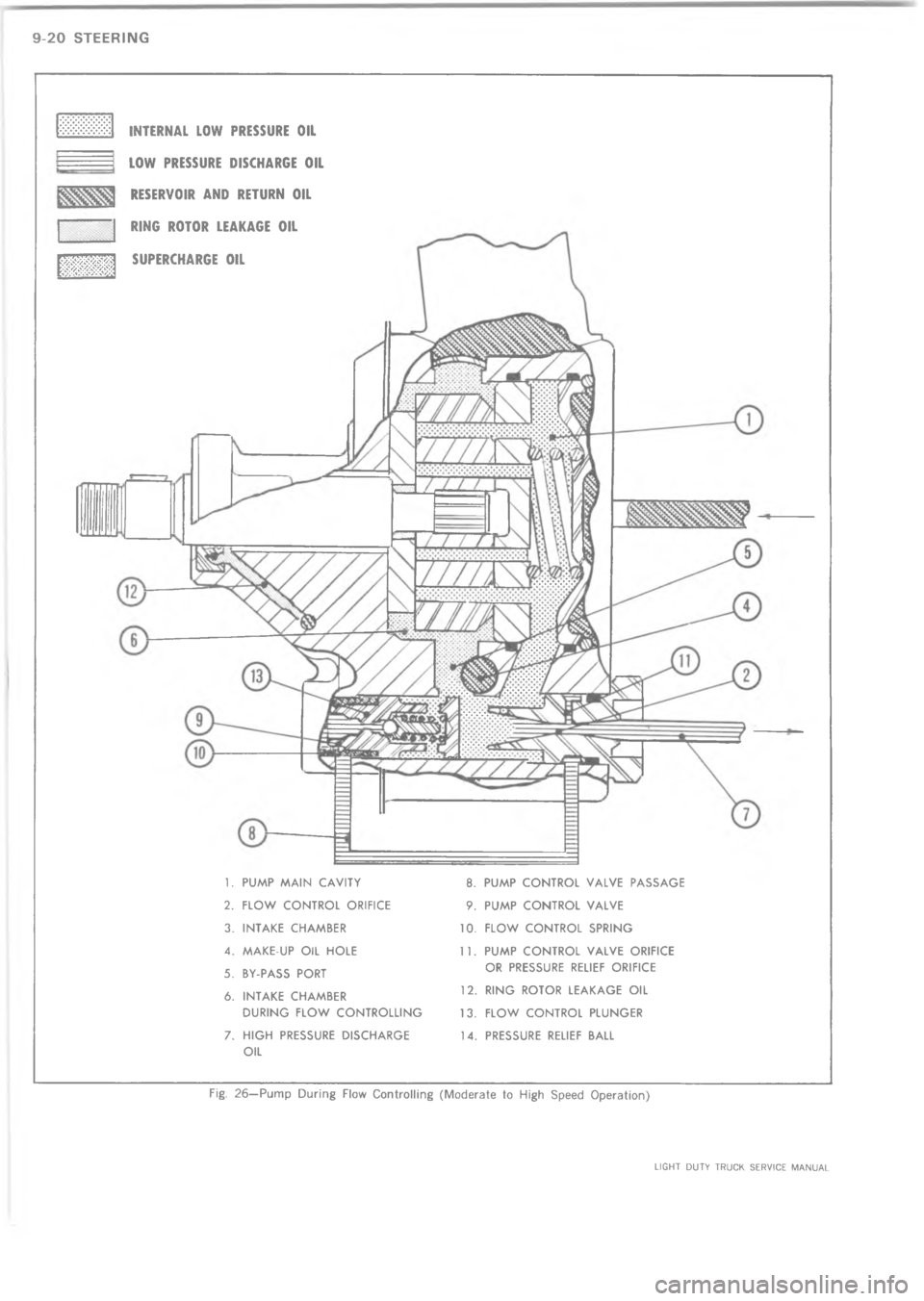 CHEVROLET LIGHT DUTY TRUCK 1973  Service Manual ? 4   
\)	






<

>
7

8


#

6


=

3 