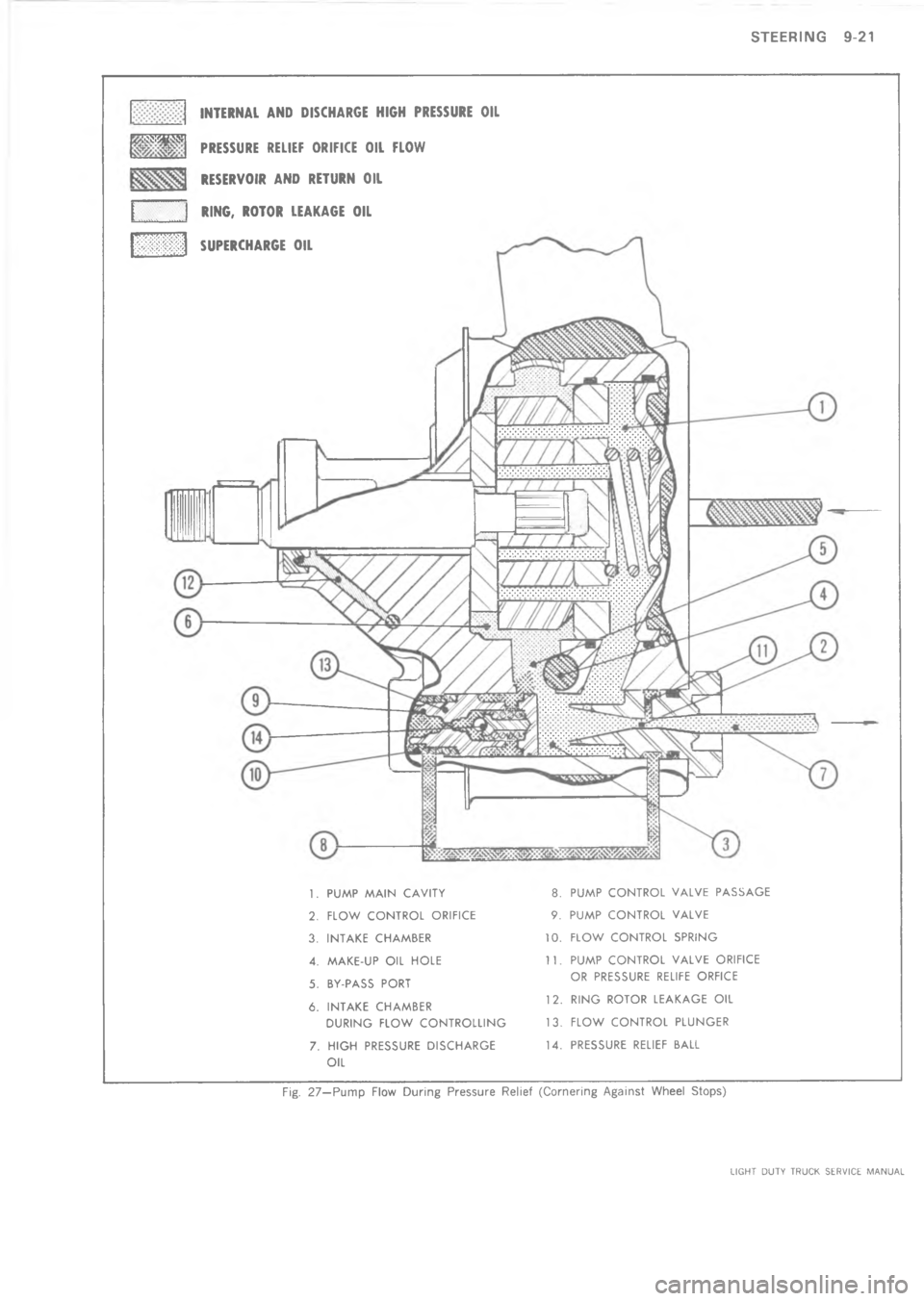 CHEVROLET LIGHT DUTY TRUCK 1973  Service Manual  ?4
\(
	






7
8
#
6

=
<
>





3 