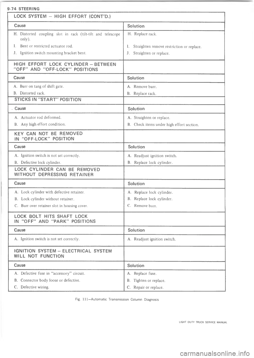 CHEVROLET LIGHT DUTY TRUCK 1973  Service Manual ?  C A           8   6     	


A

	
@A
	
@
	
K


4
B4
B

7

4
B4
B
8



4
B4
B




4
B
04
B
0




4
4




4
B
04
B
0 