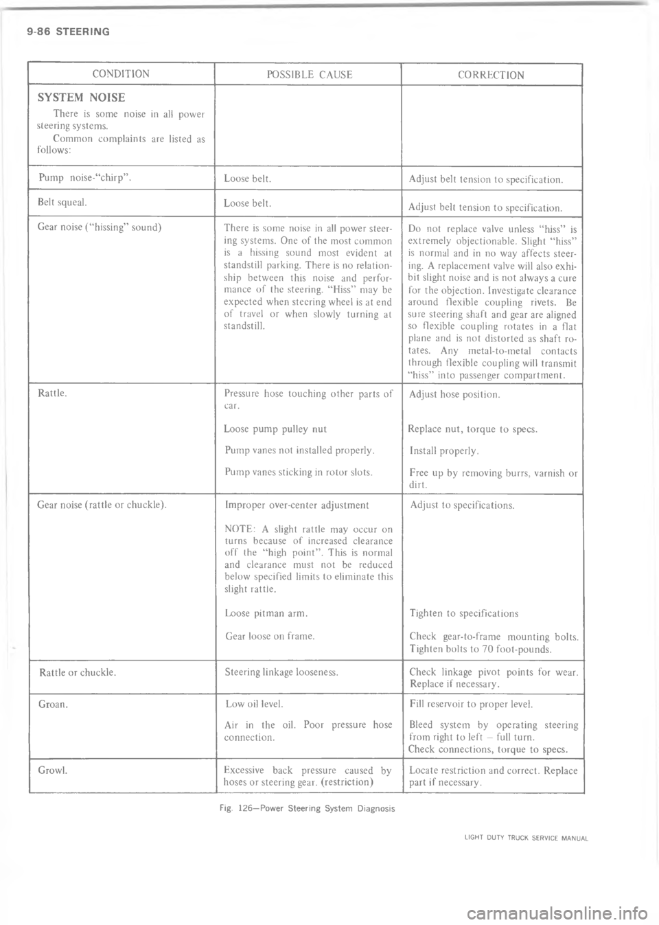 CHEVROLET LIGHT DUTY TRUCK 1973  Service Manual ?  @ =         0C+$	"	C+
 C	B- 04-
0C,,-0"	C+
*Q
"
!
0

 

4
B

4

"


!
!

6

!$






!
!



^*
,
 


 
 4
,
	
5


	
+




!

4
"
0
"
,
,

4
5
B
