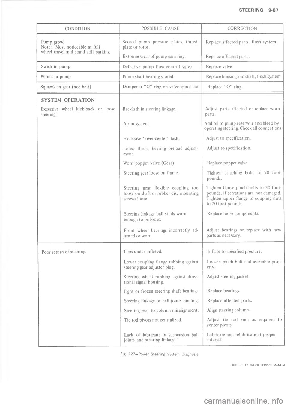 CHEVROLET LIGHT DUTY TRUCK 1973  Service Manual          ?  @ C0C+$	"	C+ C	B- 04-
0C,,-0"	C+
  %.
+8 !   
.*   ! ! #%  !! !7 *!

