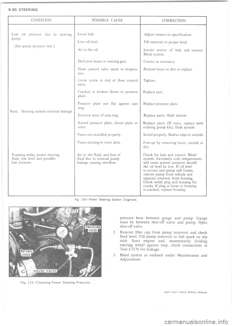 CHEVROLET LIGHT DUTY TRUCK 1973  Service Manual ?  ?          0C+$	"	C+
 C	B- 04-
0C,,-0"	C+
.  !!   !%
8
>  !! !?! 
. 
4* 4=! !