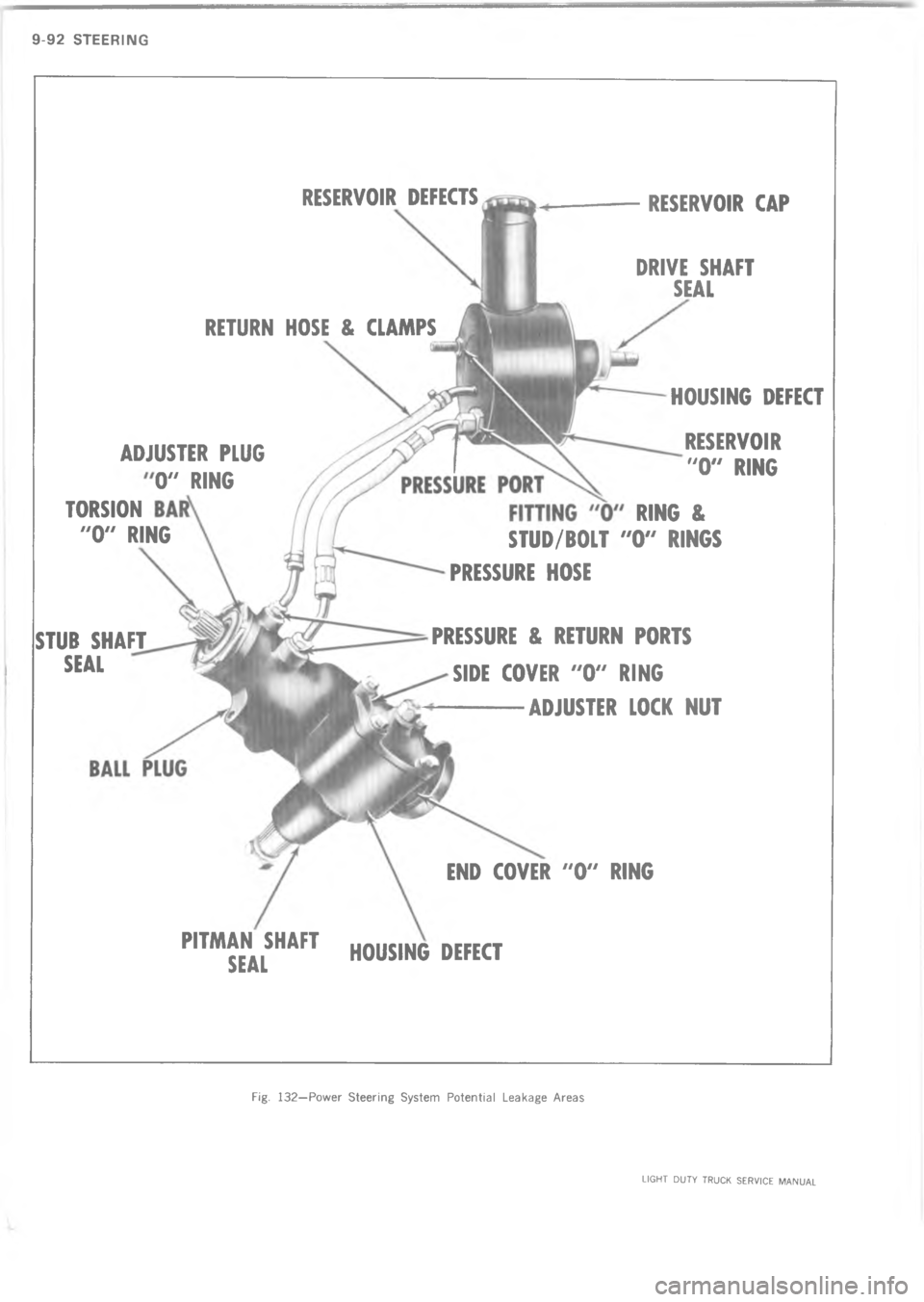 CHEVROLET LIGHT DUTY TRUCK 1973  Service Manual ?  ? 4              
 	  	
 
  ` 	 

  	
	P 
 K  

K  K 