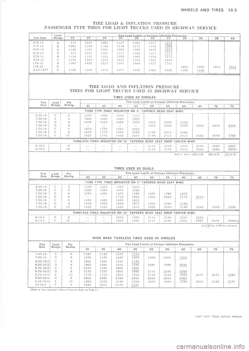 CHEVROLET LIGHT DUTY TRUCK 1973  Service Manual 	      +1@ & . U +F 2. +& F 1 @ **= 1 @

WWWWWWWW",

4
4




A

	










	



















