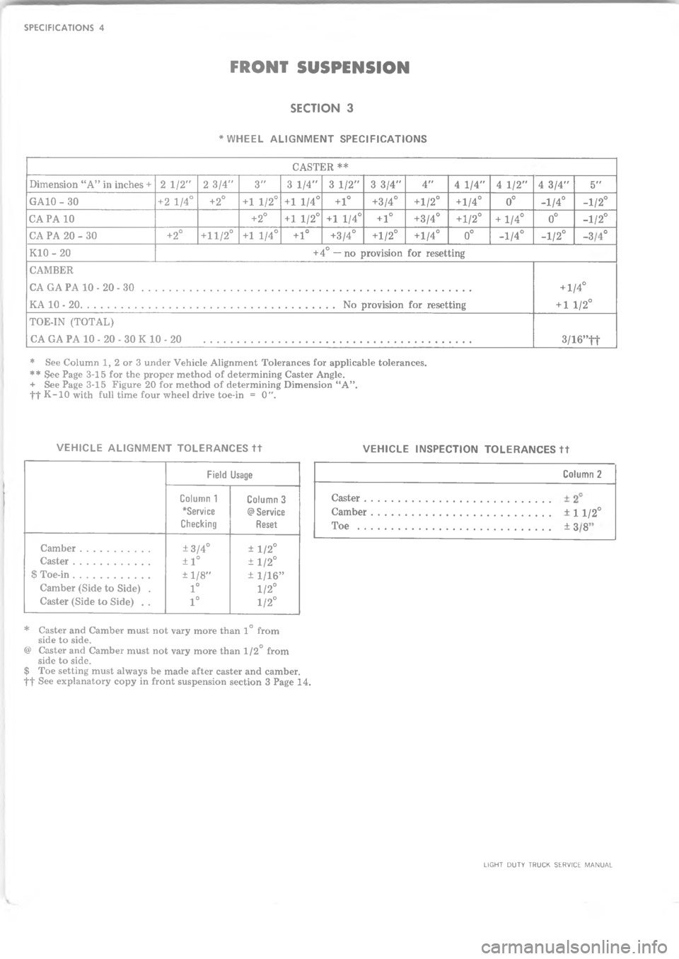 CHEVROLET LIGHT DUTY TRUCK 1973  Service Manual  A	 7	    ` 		 	
0
$

\(H\(
\(
/
1_

I



0I

"II
I
I
I
0
IILI
I
1
$I
II

$


&
I
0
0

&I
I
"
0