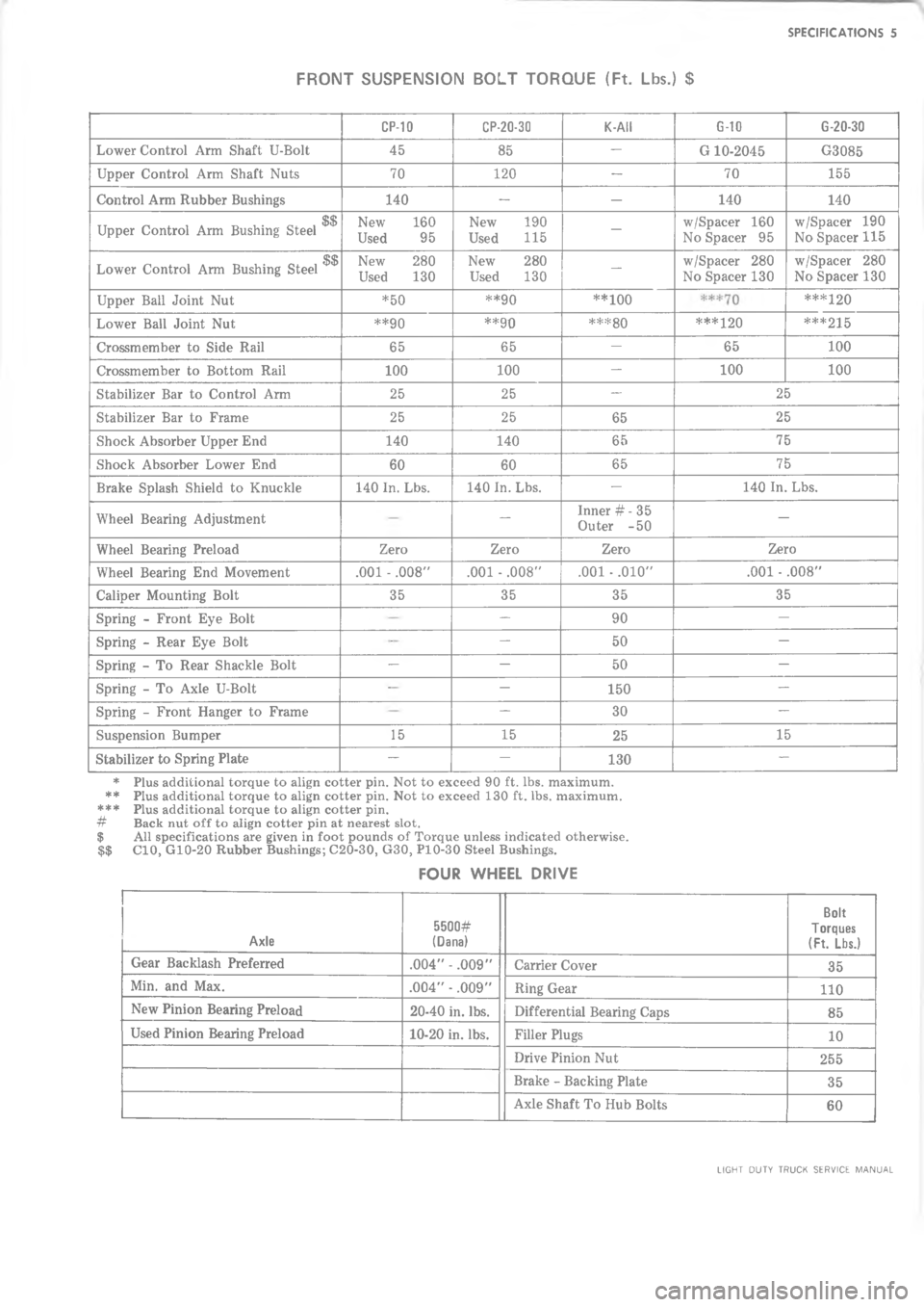 CHEVROLET LIGHT DUTY TRUCK 1973  Service Manual  >	 		     -! ;)! a
0

:



3J
3
0J
J

f
+
+
.
+.
+
f
+
+
.
+.
+
YY
YYY
Y
09J
9

0





9

9

993
B

;J	
CJ
;U
UU
;