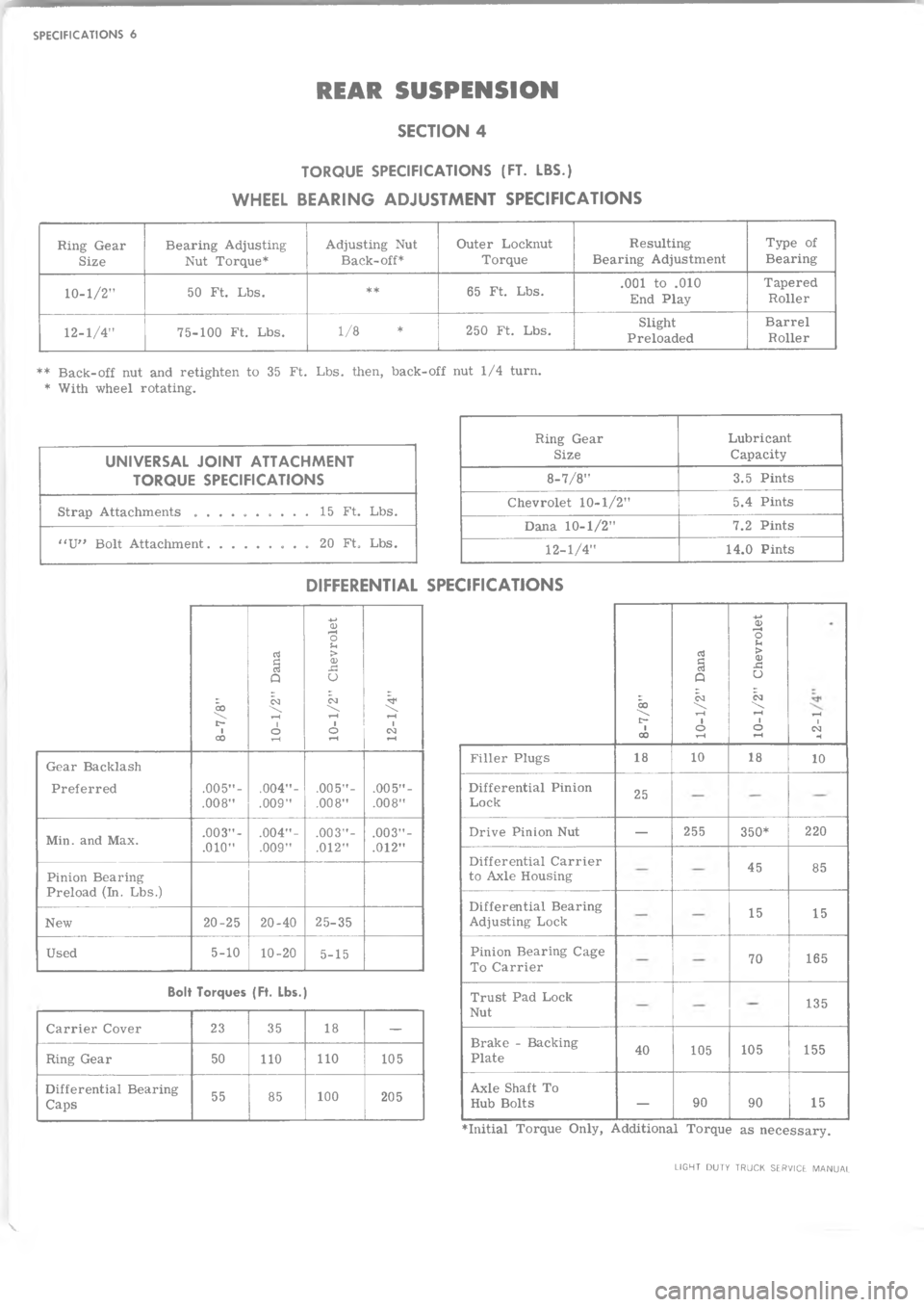 CHEVROLET LIGHT DUTY TRUCK 1973  Service Manual  =         



1
*\)
F.
\)&
1
\)
\)
"8CC
D
@
1
"$"9*
\)
1
C
C


*
H1
*

B%
8
$
""

B
"
"
"
;








F99
9
=8
"
8

9
%"
?
187
""
"
