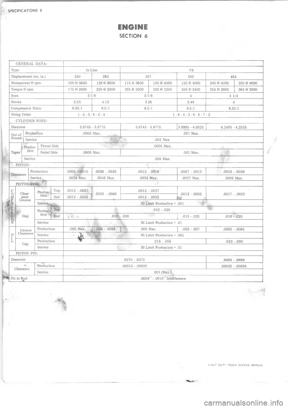 CHEVROLET LIGHT DUTY TRUCK 1973  Service Manual  @   
	
\)
2
\(
/1
m
\(
1
1
9911
\(11
\(3
/
/
\(1
B7:
:

\(
\(!5

1

1

/1
\(3





A
7"
