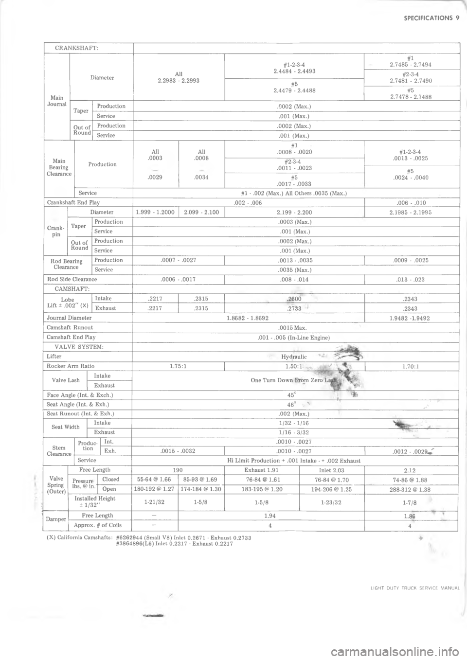 CHEVROLET LIGHT DUTY TRUCK 1973  Service Manual  ?0,4+&A45"8

@$4
2:(  22((/
//:/  //2(




1

" 



C
, 




B
0 4

4

\(/




1
 
